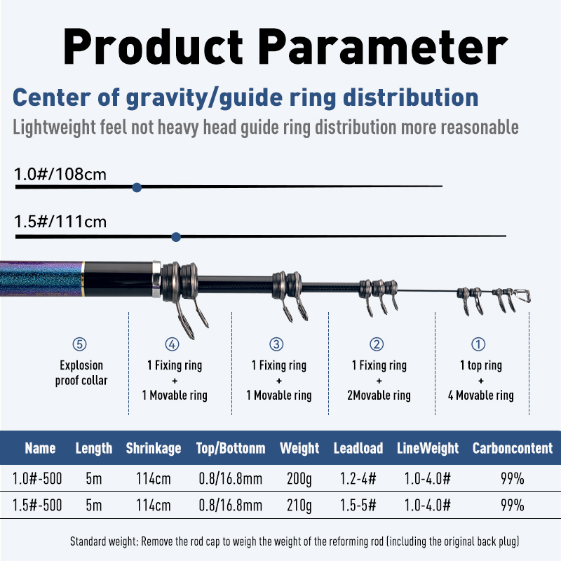 Leydun starardun iso varas de  - Fishing Rod Surf avaliação e preço