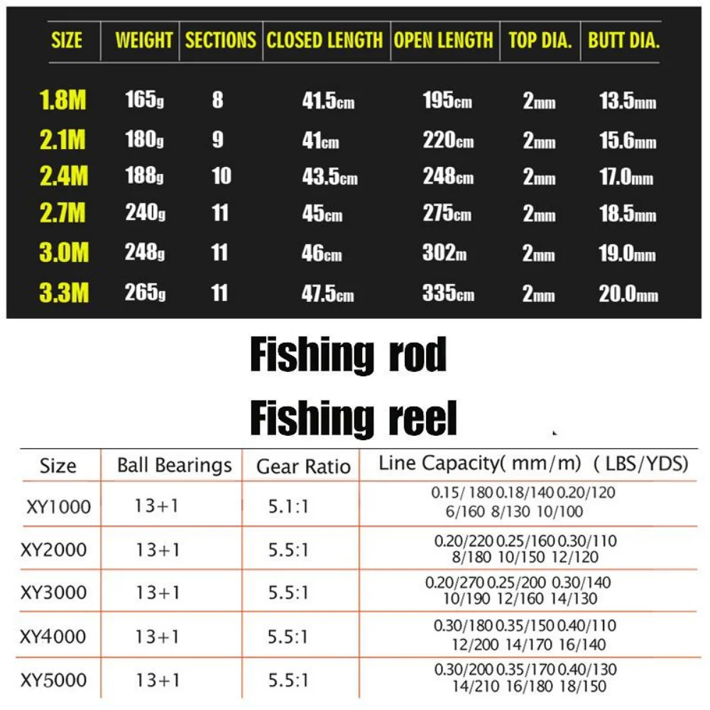 Sougayilang 1.8-3.3m vara de p - Fishing Rod Surf avaliação e preço